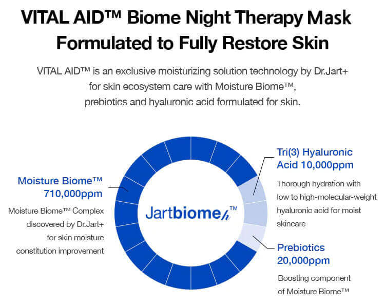 VITAL HYDRA SOLUTION - BIOME NIGHT THERAPY MASK