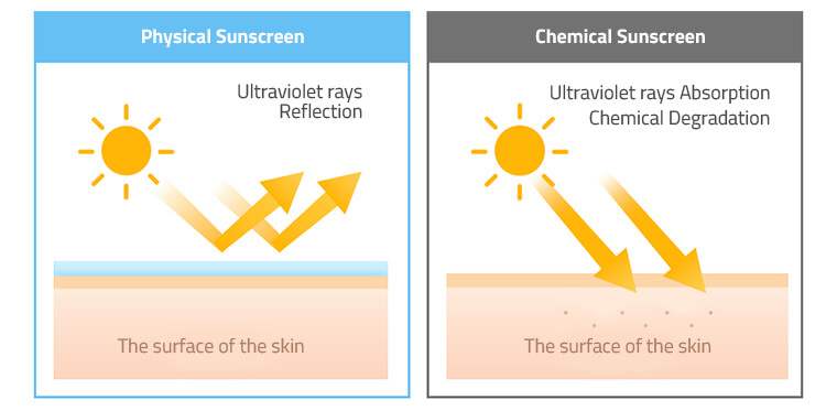 Physical sunscreen