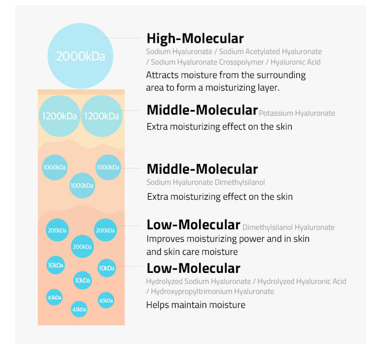 Physical sunscreen