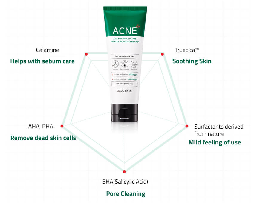 Acne cleanser