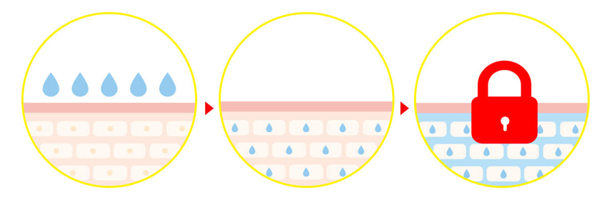 blemish mask