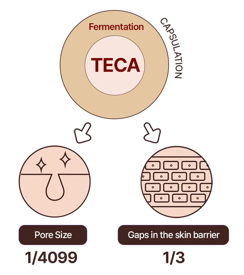 Antiaging cream with over 60 million cumulative units sold