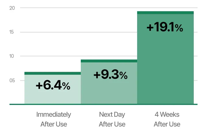 Overnight mask, LANEIGE Cica Sleeping Mask 60ml