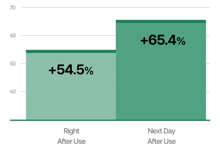 Overnight mask, LANEIGE Cica Sleeping Mask 60ml