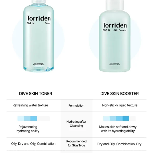 TORRIDEN TORRIDEN DIVE IN Low Molecular Hyaluronic Acid Toner 300ml