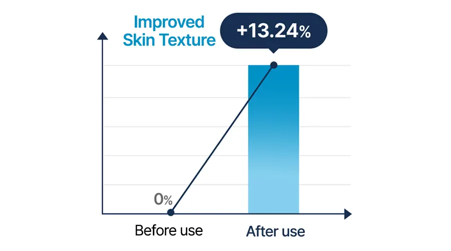 Skin Hydrating Toner, TORRIDEN DIVE IN Hyaluronic Acid Toner 300ml