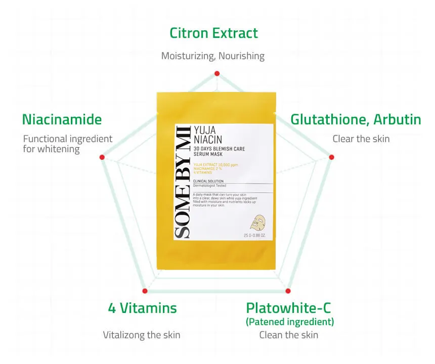 New blemish mask, Yuja Niacin Blemish Care Serum Mask 10pcs