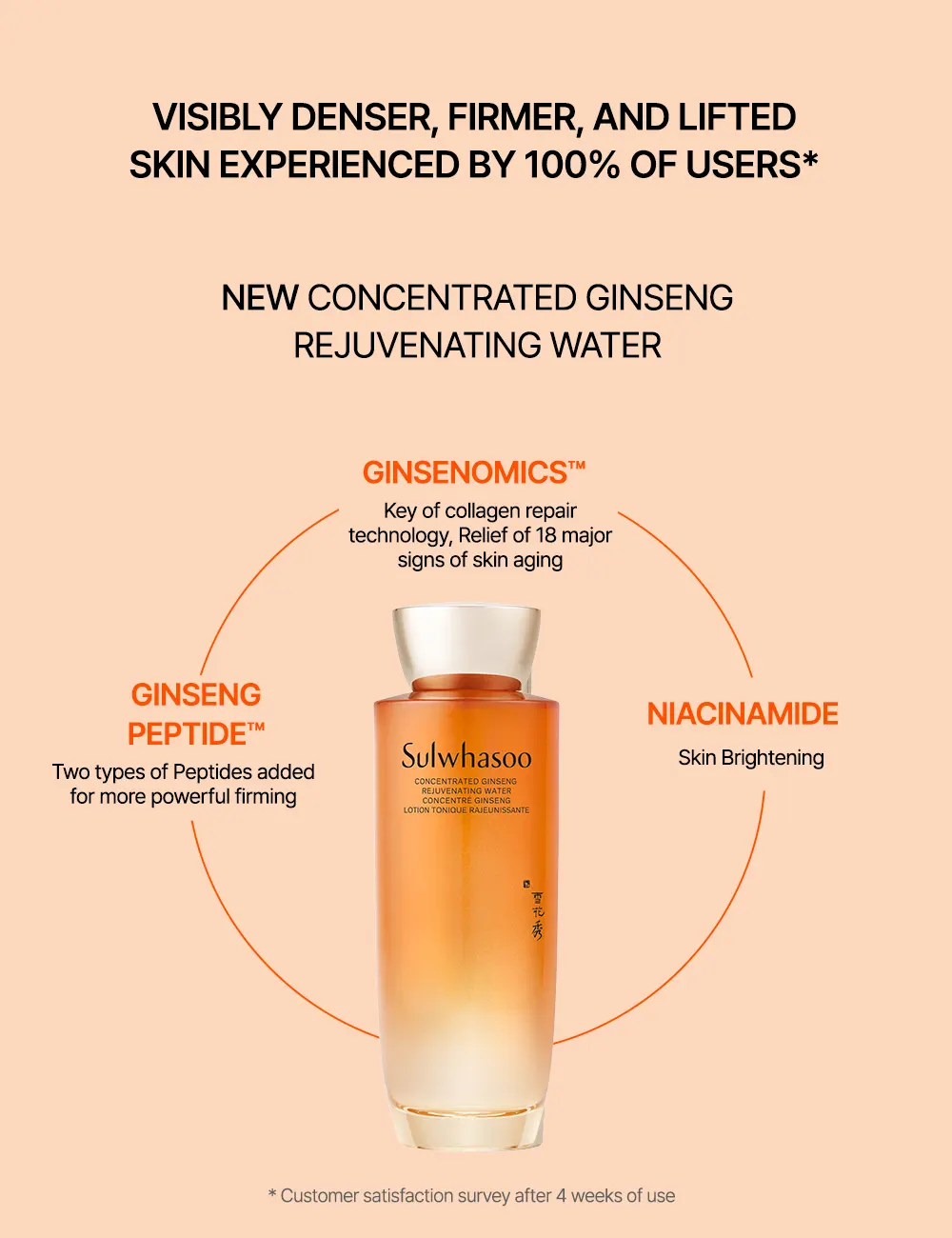 Anti aging toner, SULWHASOO Concentrated Ginseng Rejuvenating Water 150ml