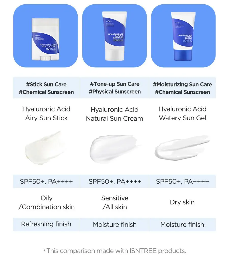 Hyaluronic Acid Watery Sun Gel8 Korea Beauty For You