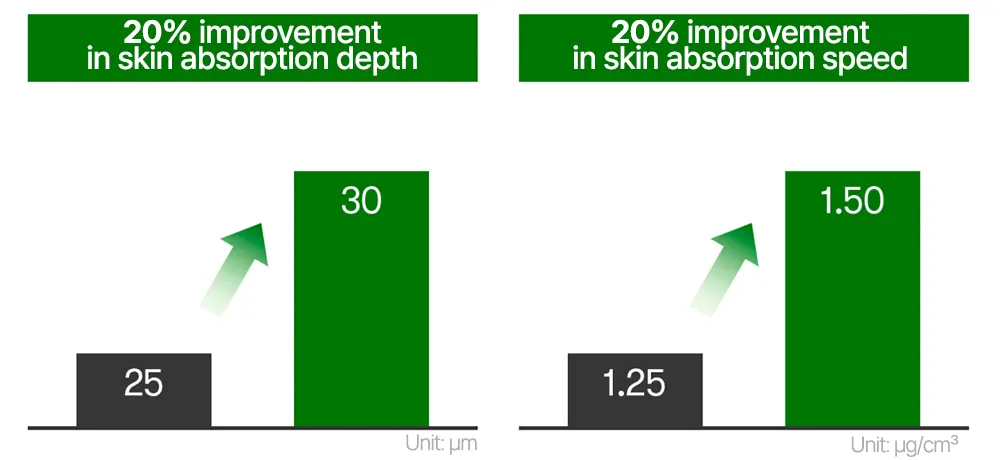 Reedle shot 300, VT COSMETICS Reedle Shot 300 Essence 30mL