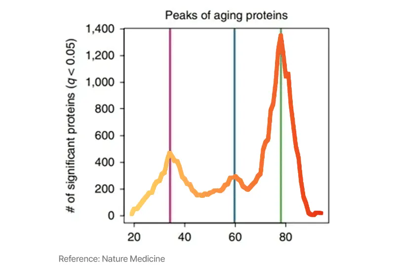 SUNGBOON EDITOR Deep Collagen Retinol Power Boosting Cream 50ml