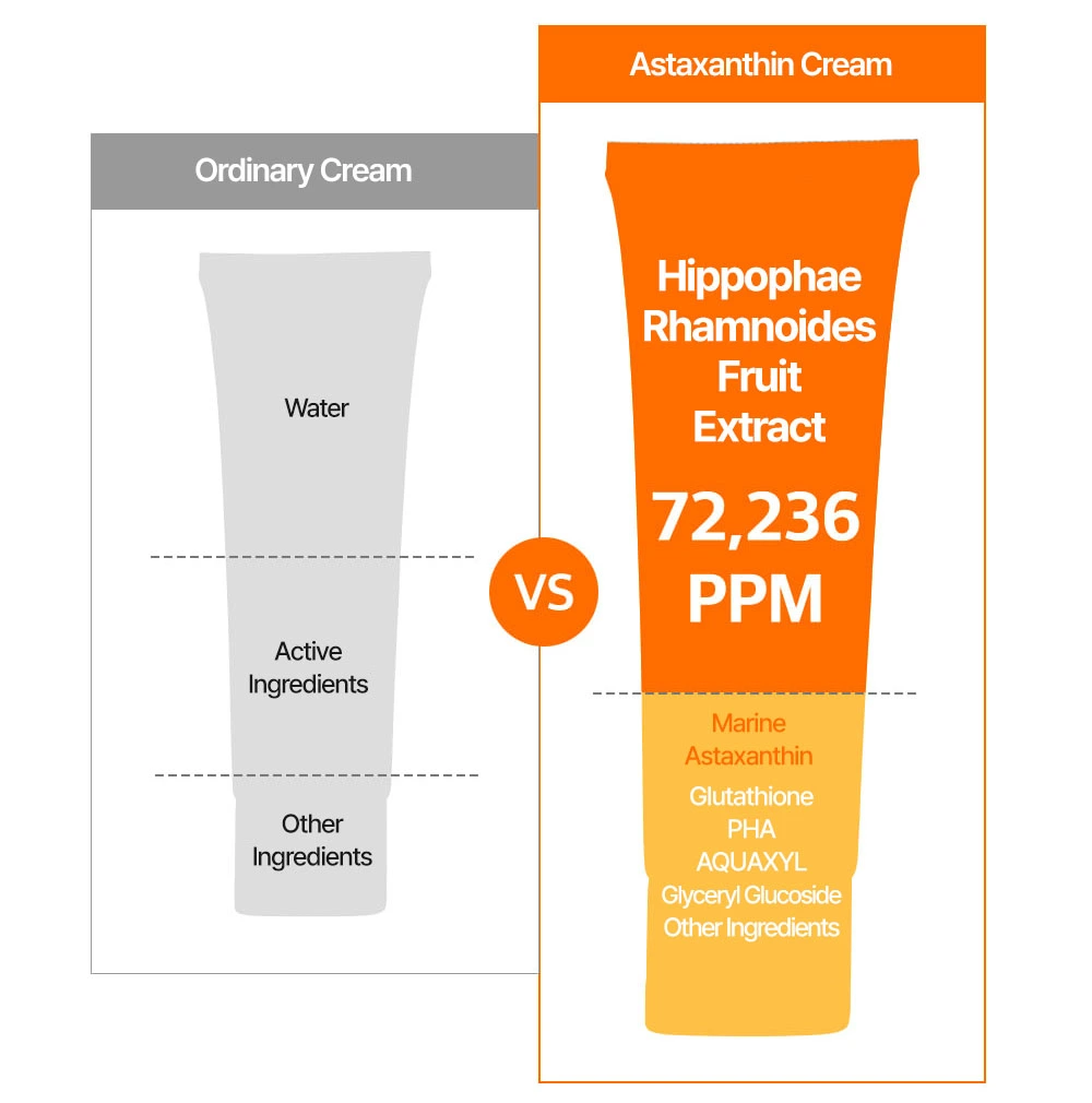 SUNGBOON EDITOR Active Marine Astaxanthin Capsule Cream 50g Korea Beauty For You Dark Spot Remover, SBEDT Active Marine Astaxanthin Capsule Cream 50g