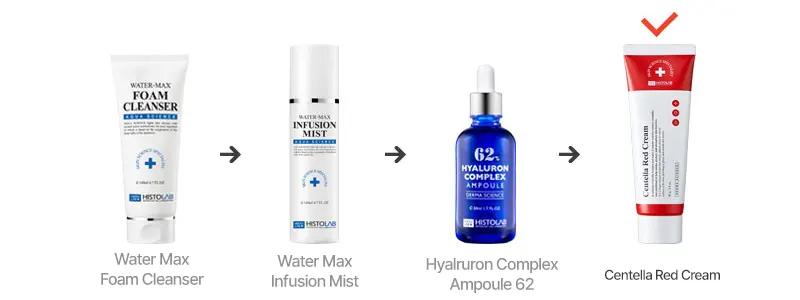 Centella Asiatica Cream, HISTOLAB Centella Red Cream 80g