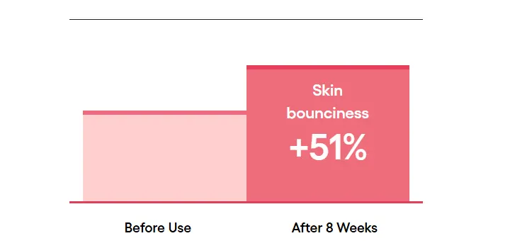 LANEIGE Bouncy & Firm Sleeping Mask 60ml, Overnight Firming Mask Korea Beauty For You Leave on Mask, LANEIGE Bouncy & Firm Sleeping Mask