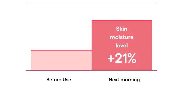 LANEIGE Bouncy & Firm Sleeping Mask 60ml, Overnight Firming Mask Korea Beauty For You Leave on Mask, LANEIGE Bouncy & Firm Sleeping Mask