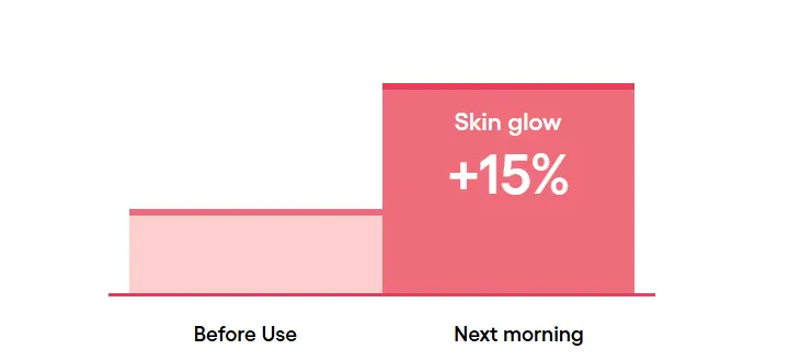 LANEIGE Bouncy & Firm Sleeping Mask 60ml, Overnight Firming Mask Korea Beauty For You Leave on Mask, LANEIGE Bouncy & Firm Sleeping Mask