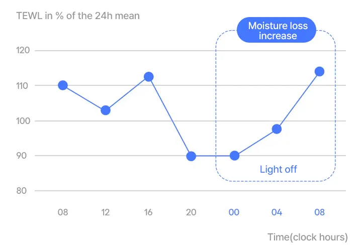 LANEIGE Water Sleeping Mask 70ml, Overnight Hydrating Mask Korea Beauty For You LANEIGE Water Sleeping Mask 70ml, Overnight Hydrating Mask