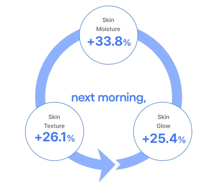 LANEIGE Water Sleeping Mask 70ml, Overnight Hydrating Mask Korea Beauty For You LANEIGE Water Sleeping Mask 70ml, Overnight Hydrating Mask