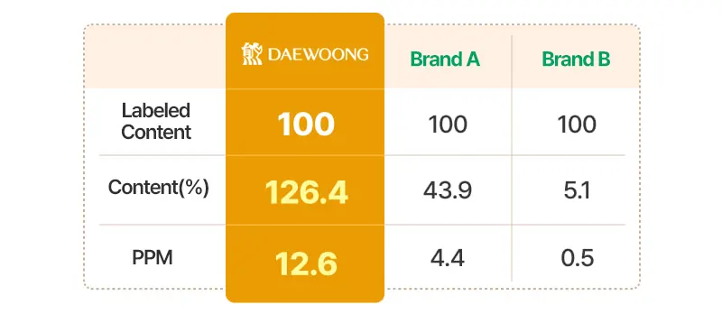 EASYDEW Post-Laser DW EGF Cream 40ml Korea Beauty For You Post Laser DW EGF Cream02 Korea Beauty For You