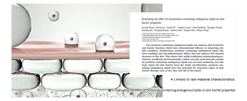 Barrier Repair Cream - HISTOLAB Ectoin Hydrating Cream