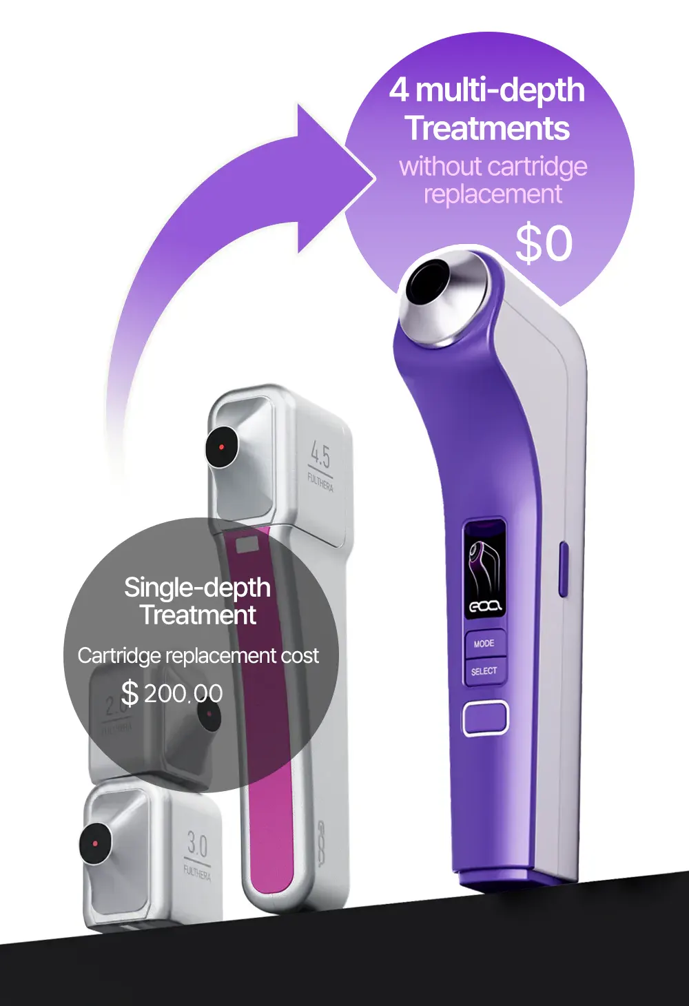 EOA HIFU Fulthera Pro, At-home HIFU Machine Korea Beauty For You EOA HIFU Fulthera Pro, At-home HIFU Machine