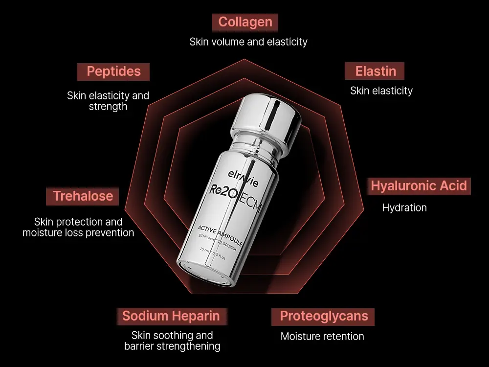 ELRAVIE Re2O ECM Active Ampoule 0.5 fl. oz. (15mL), Pack of 3