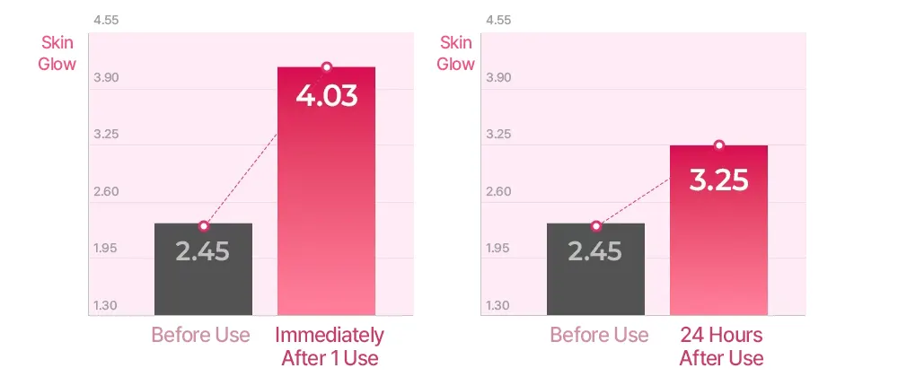 HANSKIN Pink Lotus PDRN Hyaluron Glow Plumping Cream 50ml Korea Beauty For You Best PDRN Cream, HANSKIN Pink Lotus PDRN Hyaluron Glow Plumping Cream 50ml