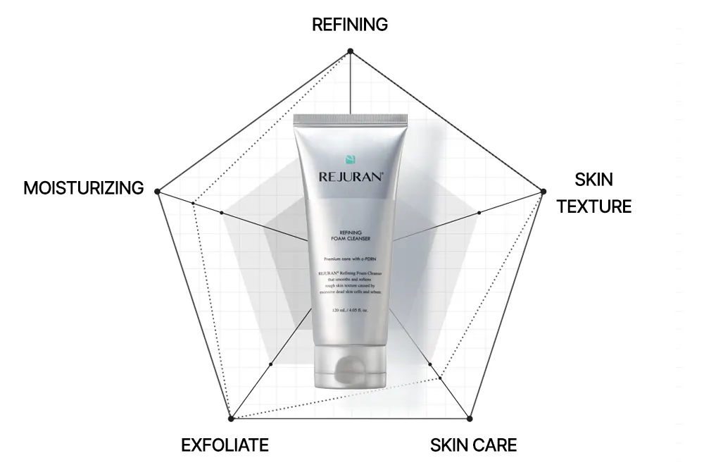 REJURAN Refining Foam Cleanser 120ml / 4 fl. oz. Korea Beauty For You Deep pore cleansing action of the REJURAN Refining Foam Cleanser, the ultimate hydrating foam cleanser for sensitive skin.